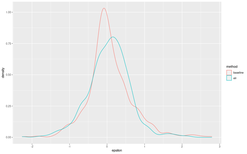 My plot :)